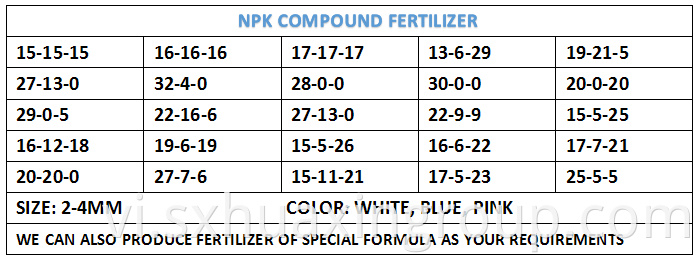 Water Soluble Nitrogen Fertilizer